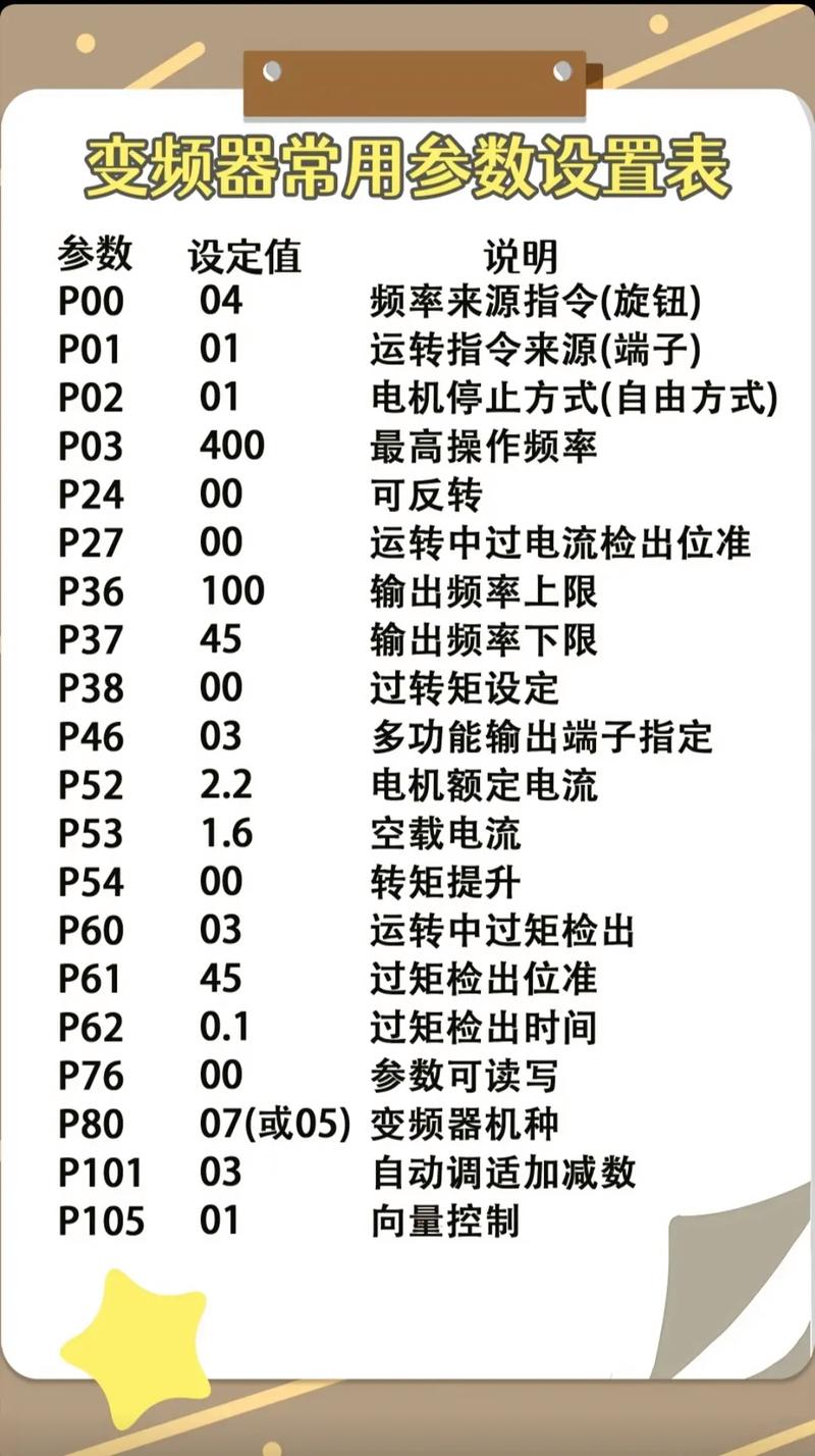 delta變頻器參數(shù)說明書，delta變頻器代理